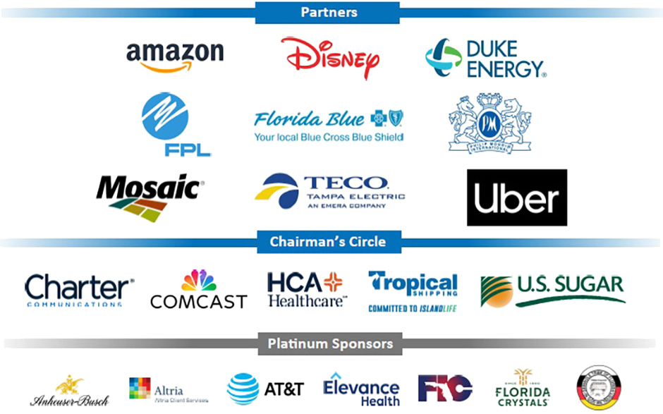 2025 Champions for Business Awards Presentation Sponsors